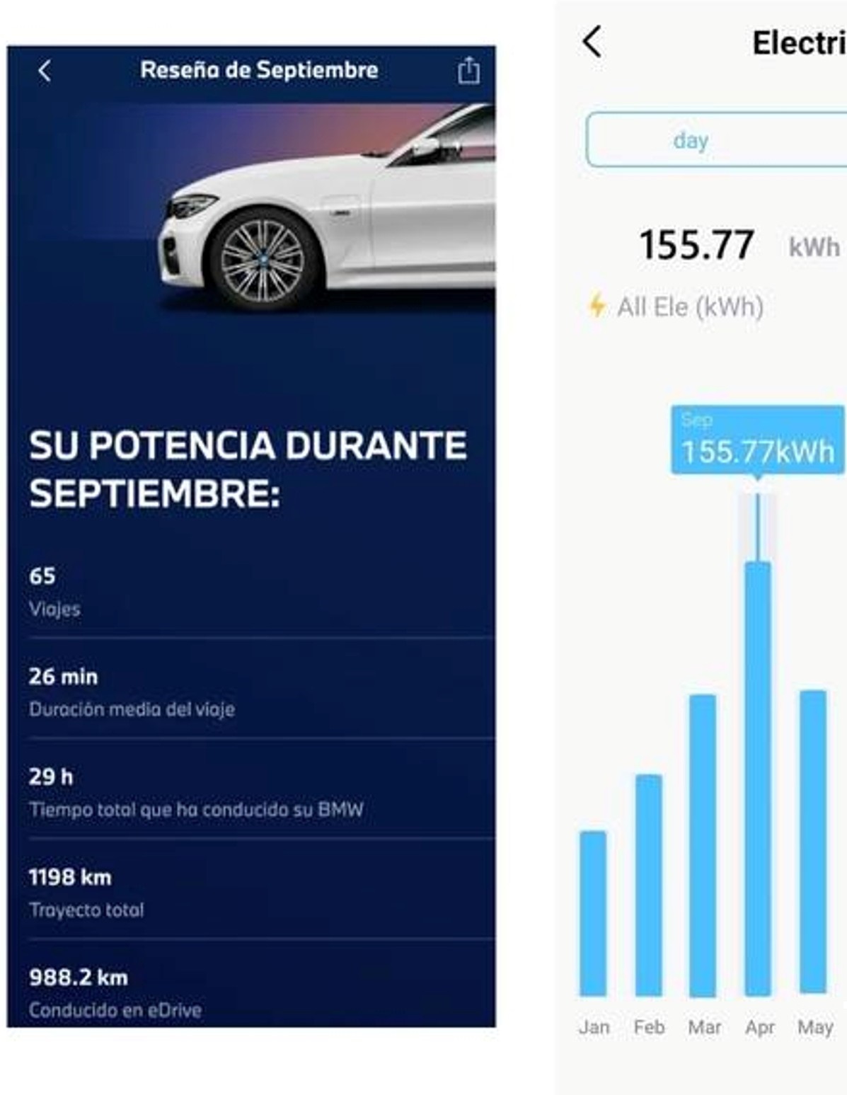 Consumos reales BMW 320e PHEV